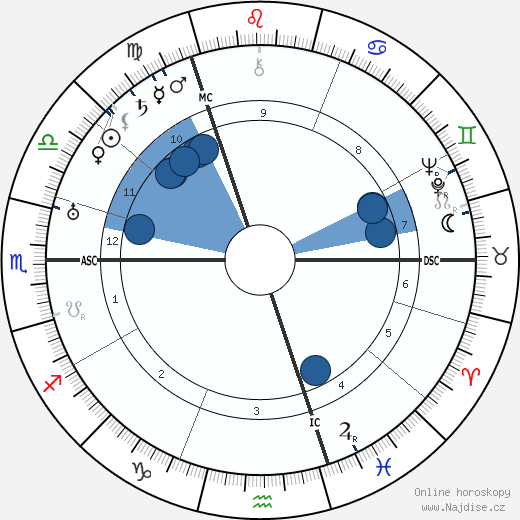 Hans Albers wikipedie, horoscope, astrology, instagram