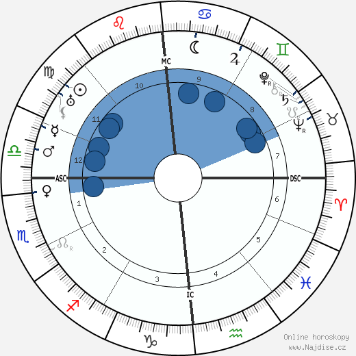 Hans Albrecht Moser wikipedie, horoscope, astrology, instagram