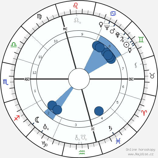 Hans Baumgartner wikipedie, horoscope, astrology, instagram