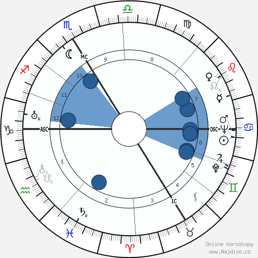Hans Bethe wikipedie, horoscope, astrology, instagram