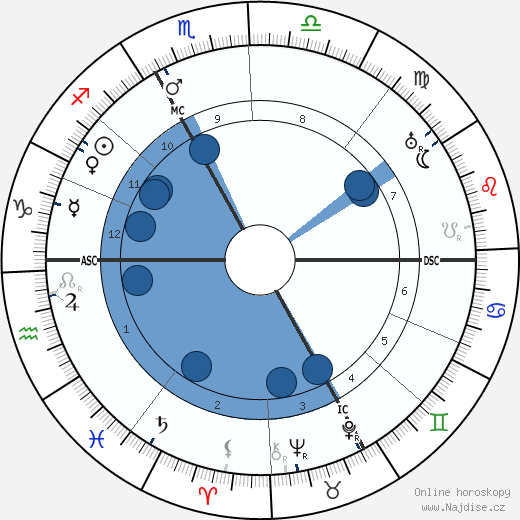 Hans Carossa wikipedie, horoscope, astrology, instagram