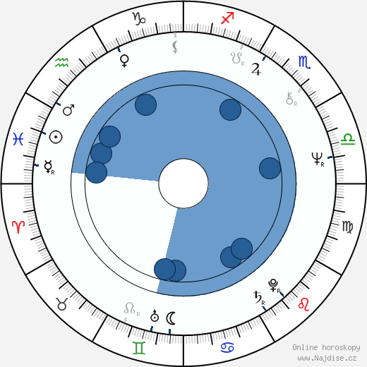 Hans-Christoph Blumenberg wikipedie, horoscope, astrology, instagram