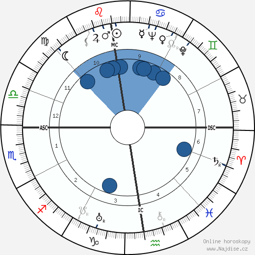 Hans Dauser wikipedie, horoscope, astrology, instagram