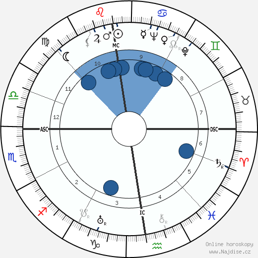 Hans Dauser wikipedie, životopis, instagram Hans Dauser wikipedie, horoscope, astrology, instagram