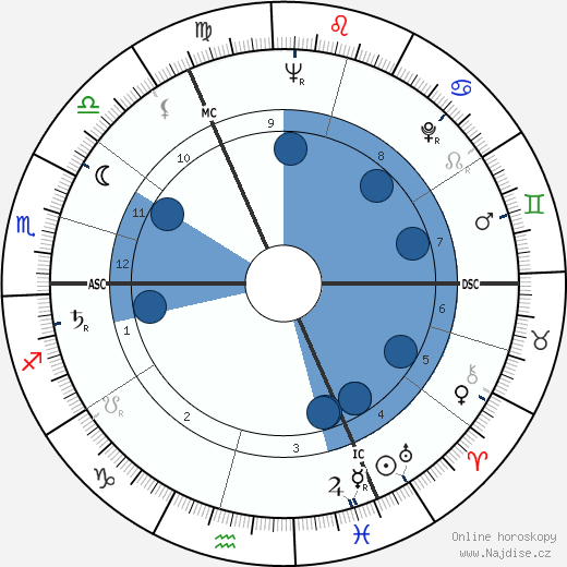 Hans-Dietrich Genscher wikipedie, horoscope, astrology, instagram