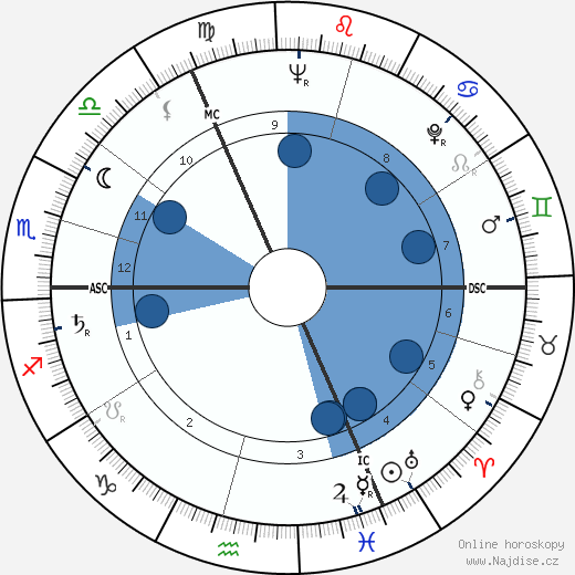 Hans-Dietrich Genscher wikipedie, životopis, instagram Hans-Dietrich Genscher wikipedie, horoscope, astrology, instagram