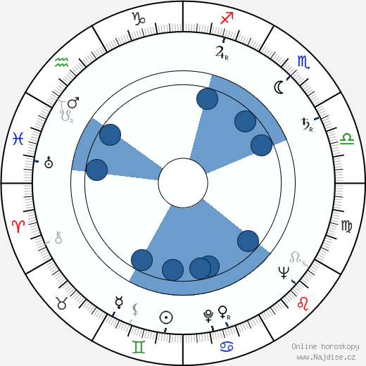 Hans Dumke wikipedie, horoscope, astrology, instagram
