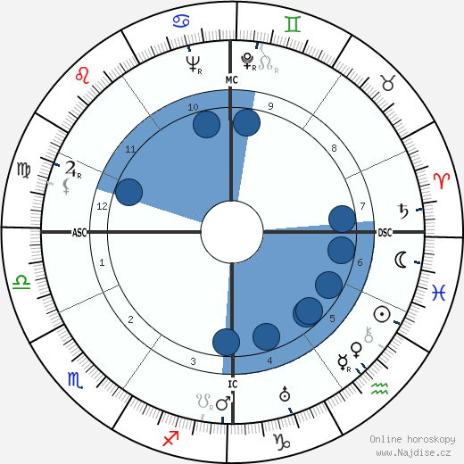 Hans Erni wikipedie, horoscope, astrology, instagram