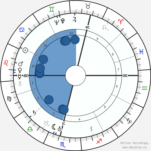 Hans Fallada wikipedie, horoscope, astrology, instagram