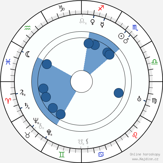 Hans Feige wikipedie, horoscope, astrology, instagram