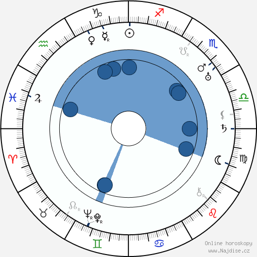 Hans Fitz wikipedie, horoscope, astrology, instagram