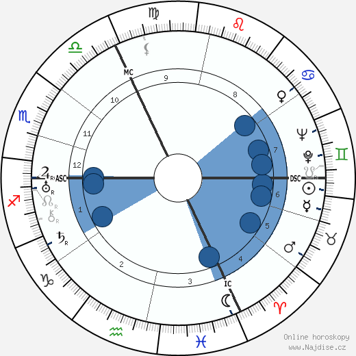 Hans Frank wikipedie, horoscope, astrology, instagram