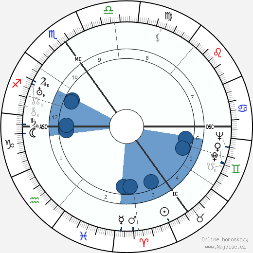 Hans Fritzsche wikipedie, horoscope, astrology, instagram