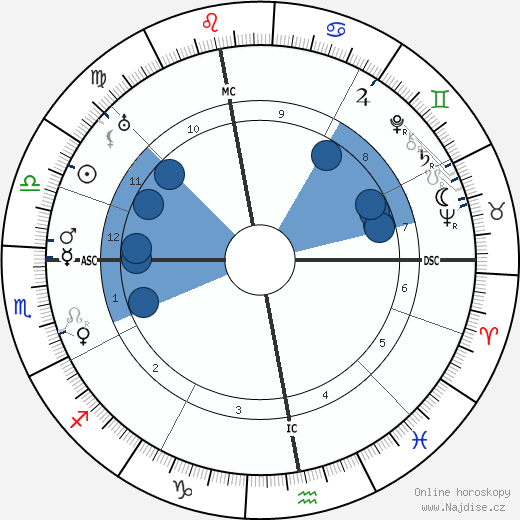 Hans Geiger wikipedie, horoscope, astrology, instagram