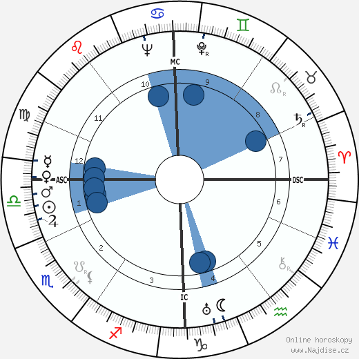 Hans Geisler wikipedie, horoscope, astrology, instagram