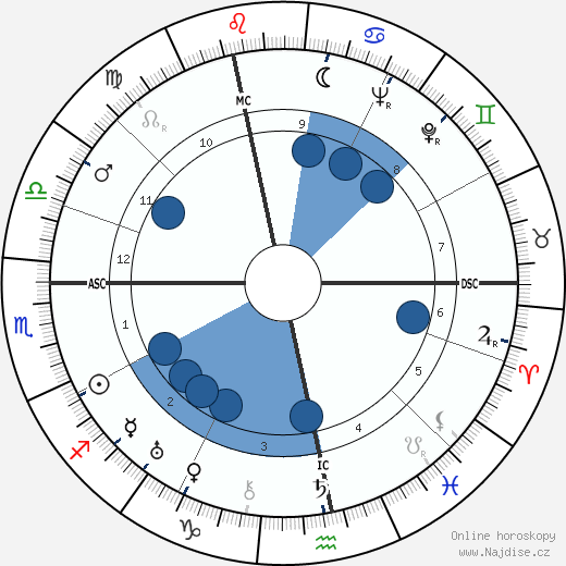 Hans Genuit wikipedie, horoscope, astrology, instagram