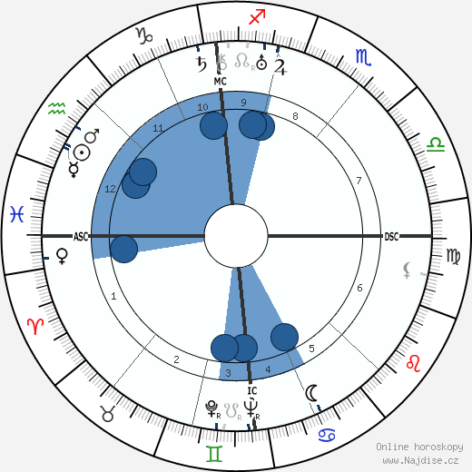 Hans-Georg Gadamer wikipedie, horoscope, astrology, instagram