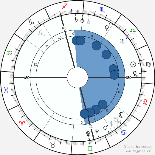 Hans Globke wikipedie, horoscope, astrology, instagram