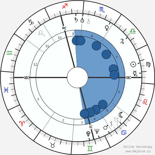Hans Globke wikipedie, životopis, instagram Hans Globke wikipedie, horoscope, astrology, instagram