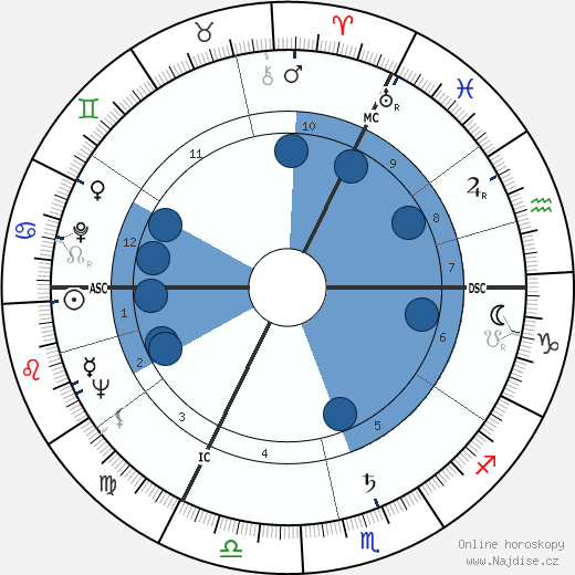 Hans Günter Winkler wikipedie, horoscope, astrology, instagram