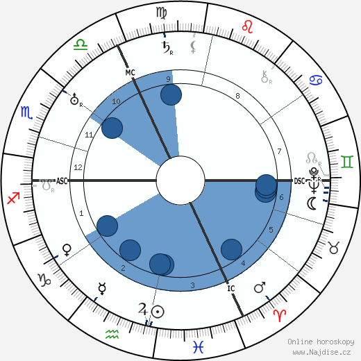 Hans Gunther wikipedie, horoscope, astrology, instagram