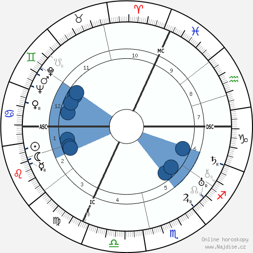 Hans Haug wikipedie, horoscope, astrology, instagram