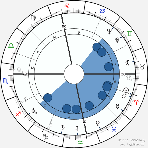 Hans Hausmann wikipedie, horoscope, astrology, instagram