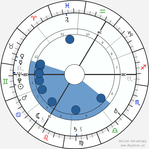 Hans Herzl wikipedie, horoscope, astrology, instagram