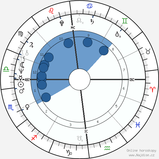 Hans-Hinrich Taeger wikipedie, horoscope, astrology, instagram
