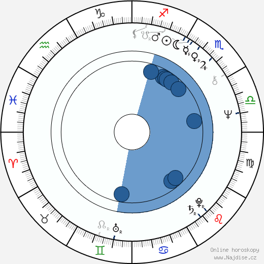 Hans Hoekman wikipedie, životopis, instagram Hans Hoekman wikipedie, horoscope, astrology, instagram