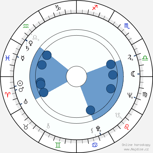 Hans Hollein wikipedie, horoscope, astrology, instagram