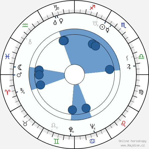 Hans Holt wikipedie, horoscope, astrology, instagram