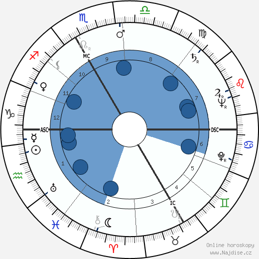 Hans Holzer wikipedie, horoscope, astrology, instagram