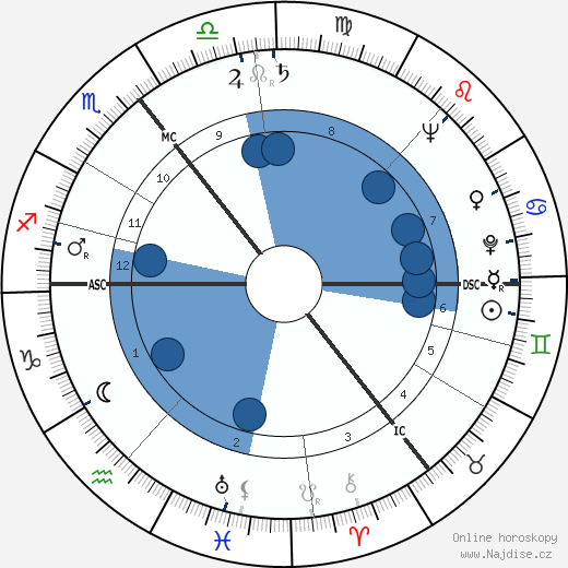 Hans J. Andersen wikipedie, horoscope, astrology, instagram