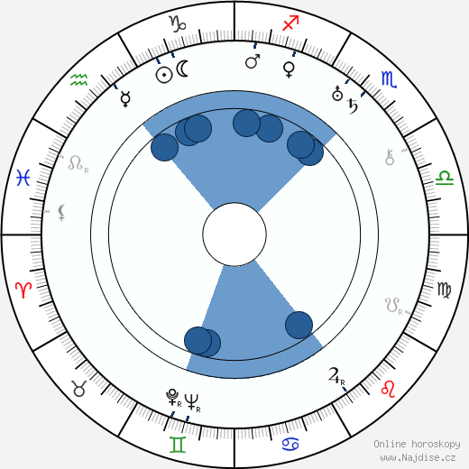 Hans J. Salter wikipedie, horoscope, astrology, instagram
