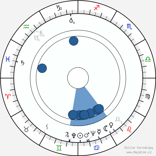 Hans Jaray wikipedie, horoscope, astrology, instagram