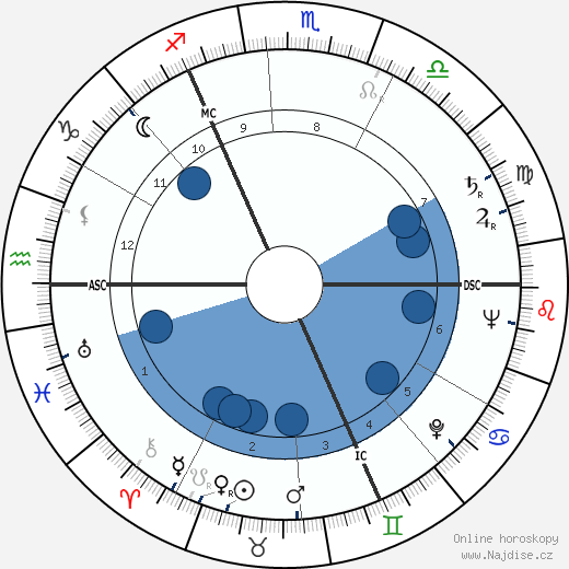 Hans Joachim Kulenhampff wikipedie, horoscope, astrology, instagram