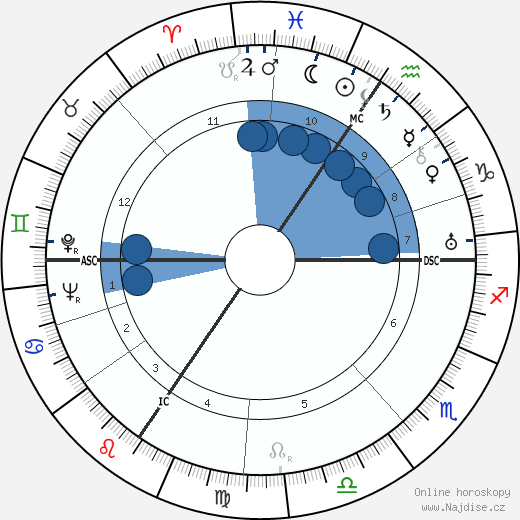 Hans Joachim Morgenthau wikipedie, horoscope, astrology, instagram