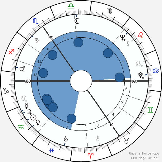 Hans Jochen Vogel wikipedie, horoscope, astrology, instagram