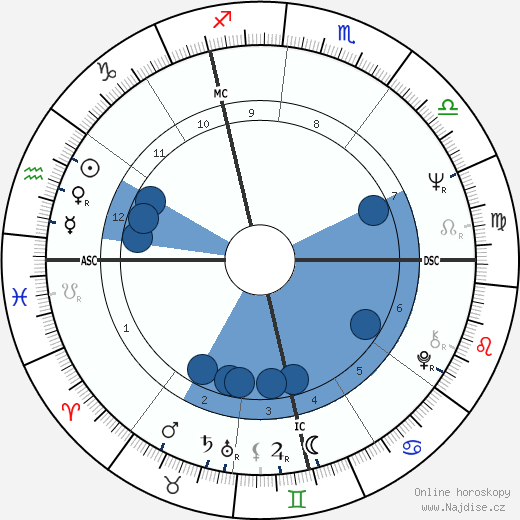 Hans-Jurgen Baumler wikipedie, horoscope, astrology, instagram