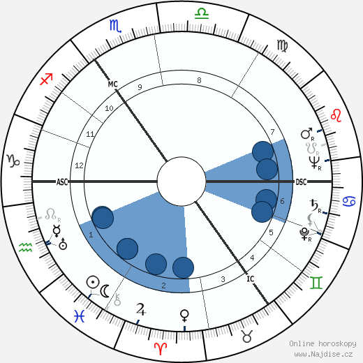 Hans Jurgen Eysenck wikipedie, horoscope, astrology, instagram
