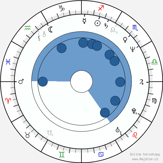 Hans Kammerlander wikipedie, horoscope, astrology, instagram