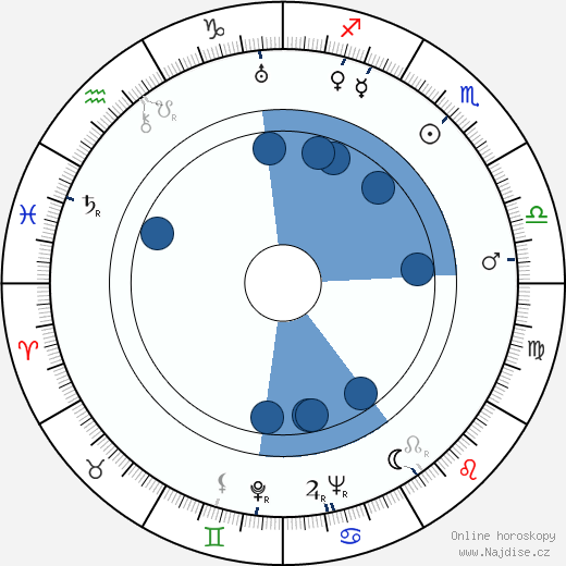 Hans Klering wikipedie, horoscope, astrology, instagram
