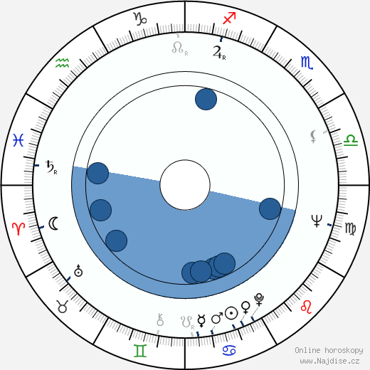 Hans Kneifel wikipedie, horoscope, astrology, instagram