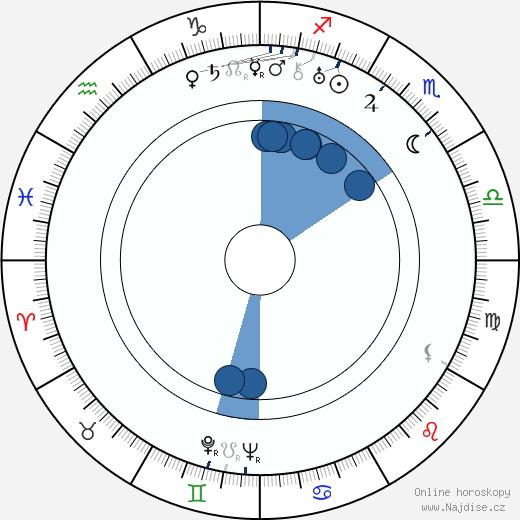 Hans Krása wikipedie, horoscope, astrology, instagram