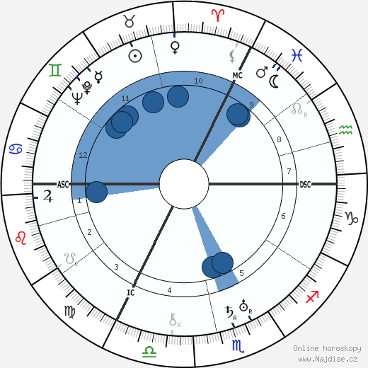 Hans Kuenkel wikipedie, horoscope, astrology, instagram