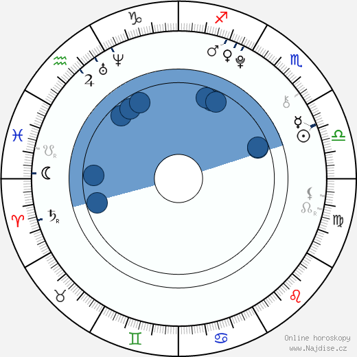Hans-Laurin Beyerling wikipedie, horoscope, astrology, instagram