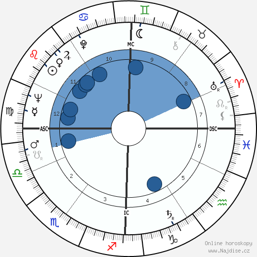 Hans Leuenberger wikipedie, horoscope, astrology, instagram