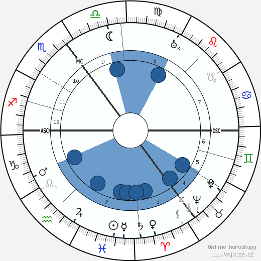 Hans Luther wikipedie, horoscope, astrology, instagram