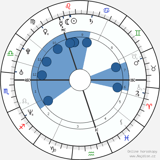 Hans Matheson wikipedie, horoscope, astrology, instagram